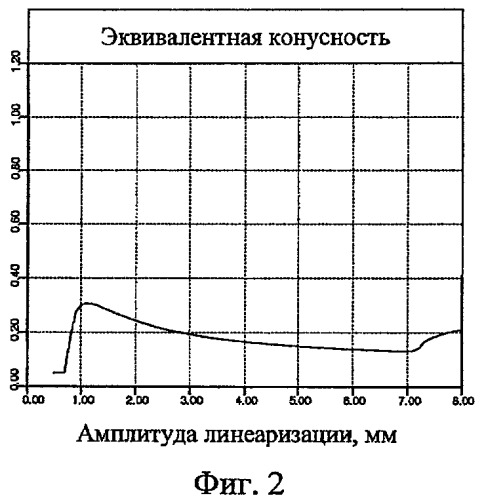 Профиль поверхности железнодорожного колеса (патент 2441762)