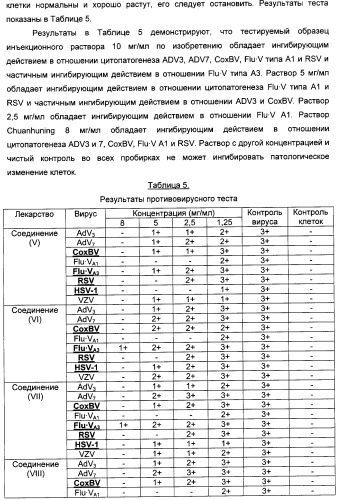 Изофлавоновые производные текторигенина, их получение и антивирусное средство, содержащее эти производные в качестве активного ингредиента (патент 2332410)