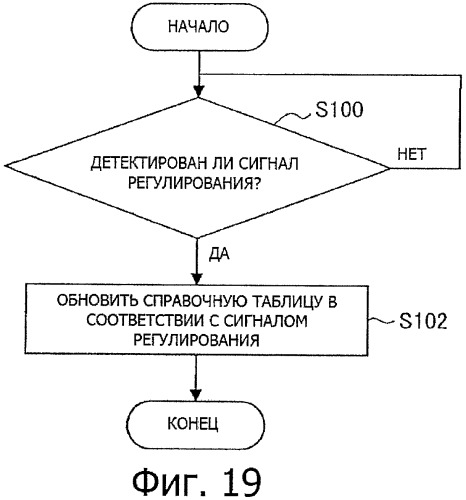 Устройство дисплея, способ обработки сигнала изображения и программа (патент 2469414)