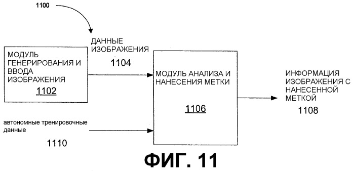 Анализ изображения позиционно кодированного документа и нанесение метки (патент 2360303)