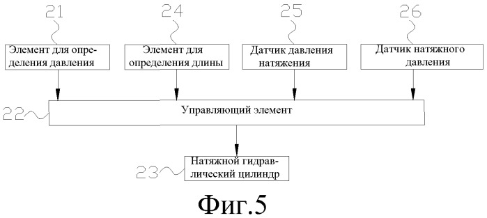 Высокоподъемное устройство крана, система управления и способ управления им (патент 2525600)