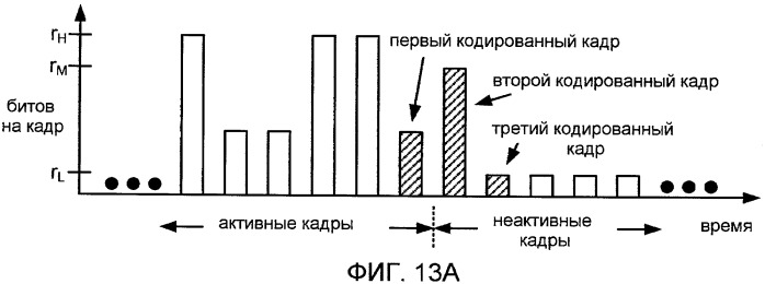 Системы, способы и устройство для широкополосного кодирования и декодирования неактивных кадров (патент 2428747)