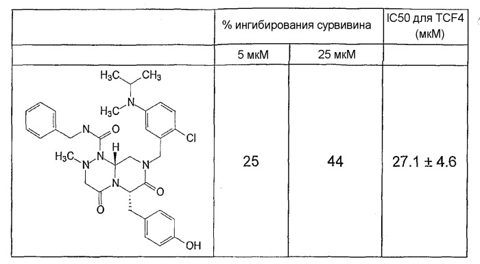 Миметики с обратной конфигурацией и способы их применения (патент 2342387)