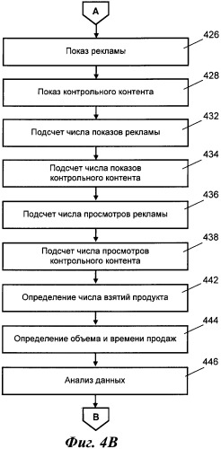 Системы и способы для проектирования экспериментов (патент 2409859)