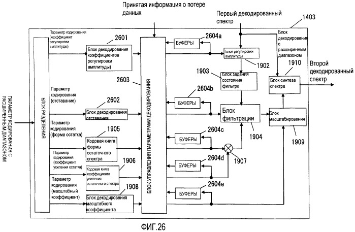 Устройство масштабируемого декодирования и устройство масштабируемого кодирования (патент 2434324)