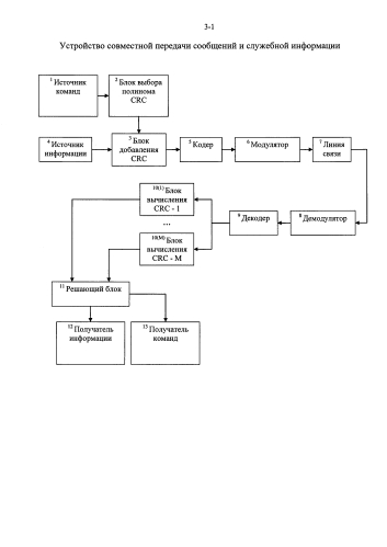Устройство совместной передачи сообщений и служебной информации (патент 2580812)