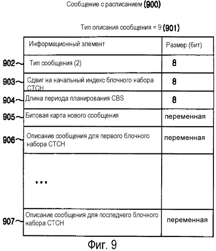 Способ передачи/приема управляющего сообщения в системе мобильной связи, предоставляющей услугу мультимедийного широковещания/мультивещания (патент 2262196)