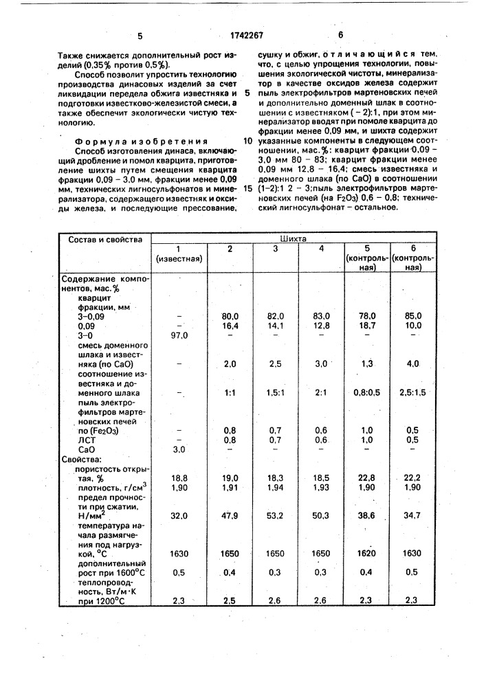 Способ изготовления динаса (патент 1742267)