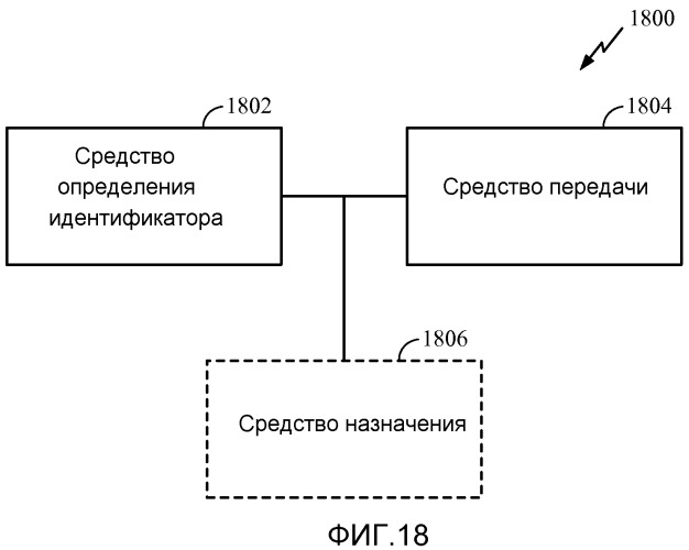 Системы, способы и устройства, предназначенные для предоставления возможности выбора технологии радиодоступа (патент 2527205)