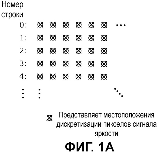 Способ кодирования, способ декодирования, устройство кодирования, устройство декодирования, программа и интегральная схема (патент 2479936)