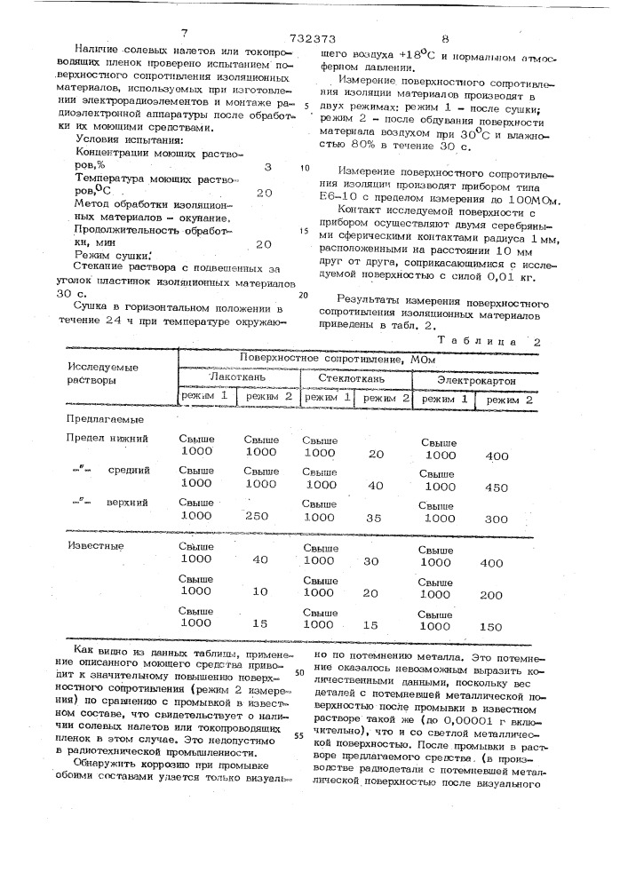 Моющее средство "импульс" для очистки радиоаппаратуры (патент 732373)