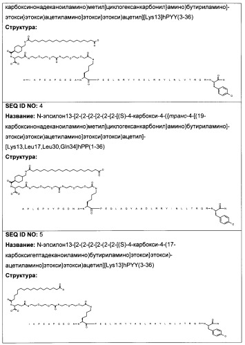 Длительно действующие агонисты рецепторов y2 и(или) y4 (патент 2504550)