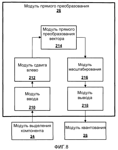 Эффективные аппроксимации с фиксированной запятой прямого и обратного дискретных косинусных преобразований (патент 2496139)