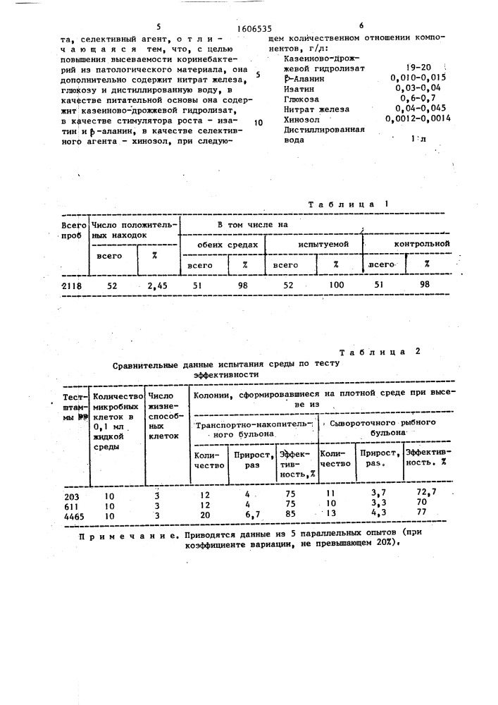 Транспортная среда для соrynевастеriuм diрнтнеriае (патент 1606535)