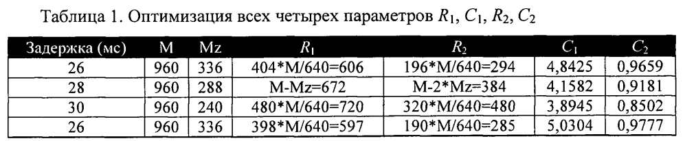 Оптимизированное по задержке преобразование наложения, взвешивающие окна кодирования/декодирования (патент 2604994)