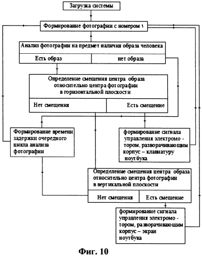 Способ передачи сообщений и система для его осуществления (варианты) (патент 2422919)