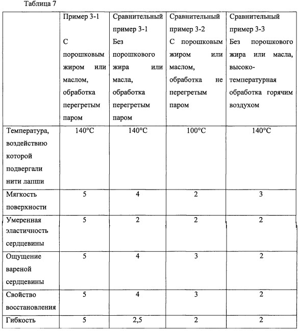 Способ получения лапши быстрого приготовления и лапша быстрого приготовления (патент 2609403)