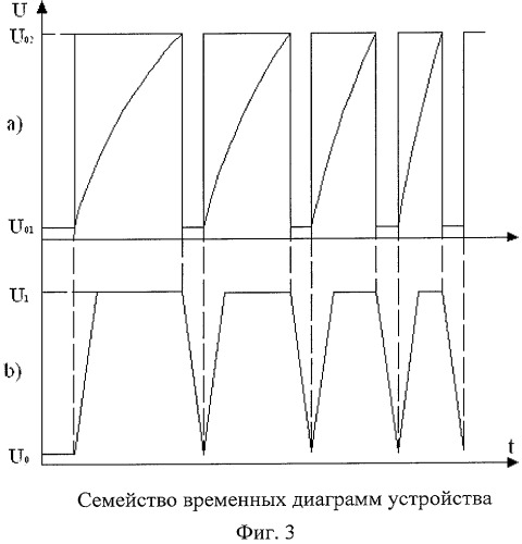 Способ и устройство определения концентрации ионов водорода (патент 2423689)