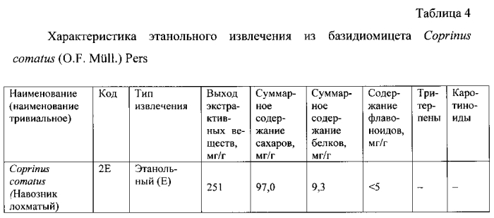 Противовирусное средство на основе сухого экстракта плодового тела базидиомицета coprinus comatus (патент 2584751)