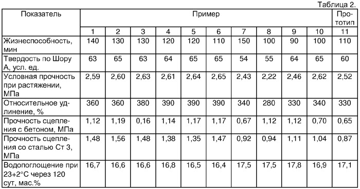 Полимерная композиция для покрытий (патент 2327721)