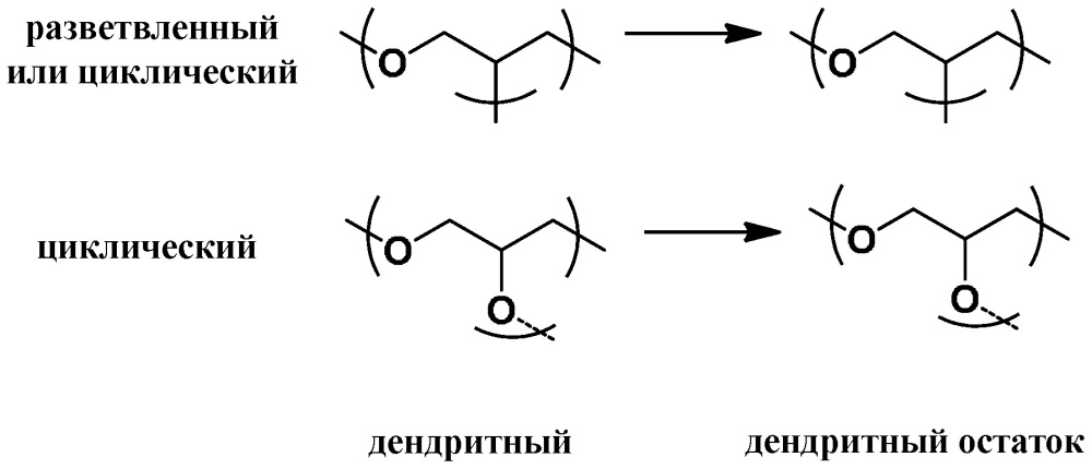 Катионные полиглицериновые композиции и соединения (патент 2619111)