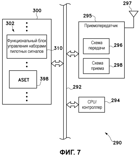 Управление наборами пилотных сигналов в системе связи с несколькими несущими (патент 2486701)