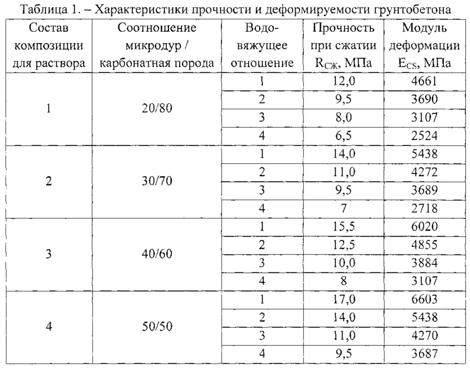 Композиция для инъекционного раствора (патент 2606487)