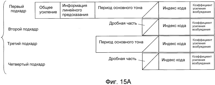 Способ кодирования, способ декодирования, устройство кодера, устройство декодера, программа и носитель записи (патент 2510974)