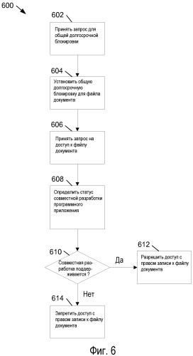 Управление доступом к документам с использованием блокировок файла (патент 2501082)