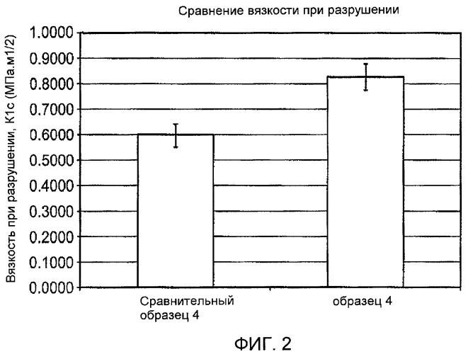 Эпоксидные смолы, содержащие отверждающий агент на основе циклоалифатического диамина (патент 2418816)