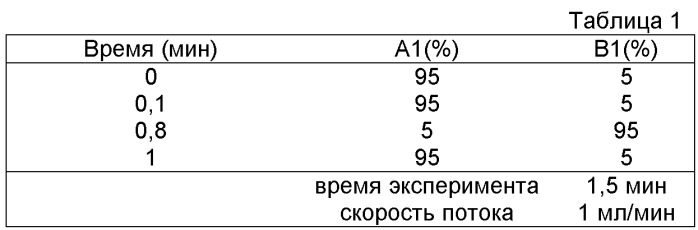 Оксииндольные производные, обладающие агонистической активностью в отношении мотилинового рецептора (патент 2533116)