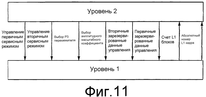 Способ и устройство для перемежения битов сигналов в системе цифрового звукового радиовещания (патент 2330379)