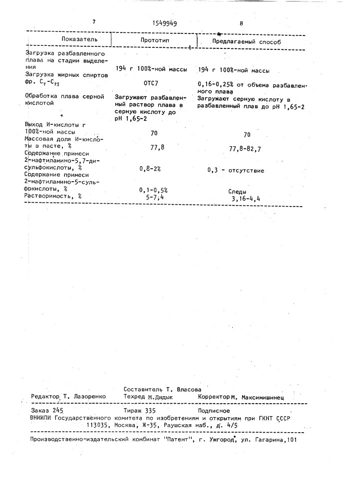 Способ выделения 2-амино-5-нафтол-7-сульфокислоты (патент 1549949)