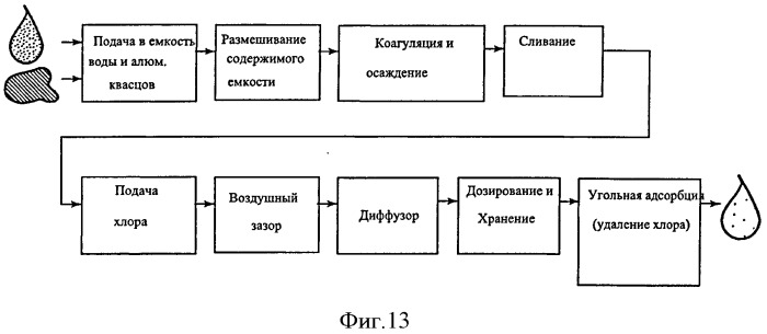 Система обработки воды с гравитационной подачей (патент 2531301)