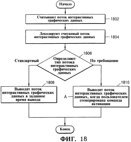 Способ воспроизведения потока интерактивных графических данных с носителя данных (патент 2316061)