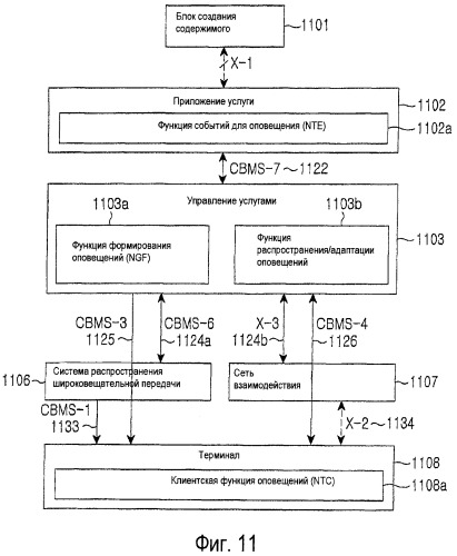 Способ и устройство для предоставления сообщения оповещения в системе широковещательной передачи (патент 2378795)