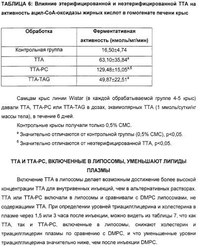 Серосодержащие фосфолипидные производные, содержащая их фармацевтическая композиция, их применение для лечения заболеваний и способ их получения (патент 2331649)