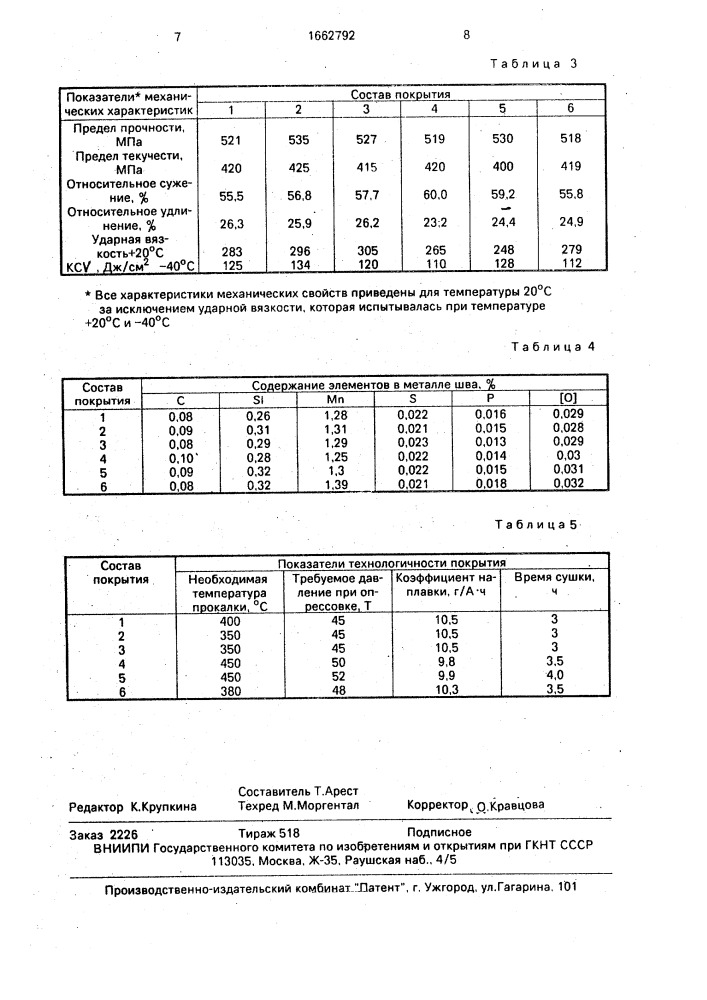 Состав электродного покрытия (патент 1662792)