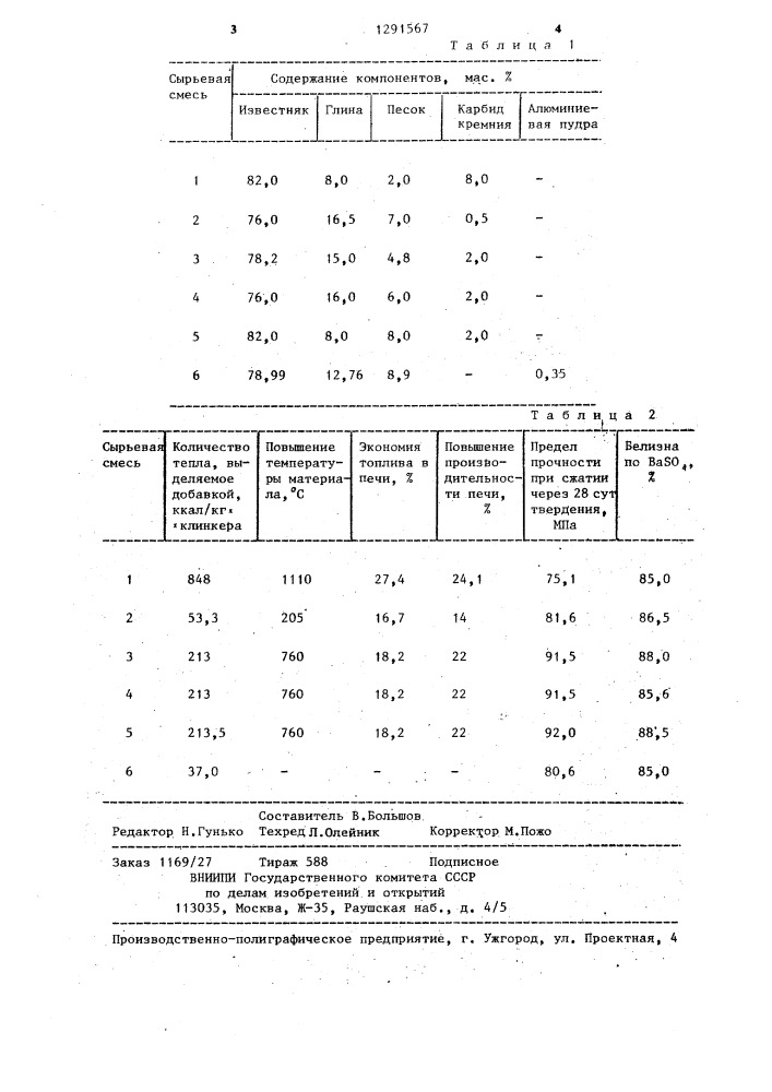 Сырьевая смесь для получения клинкера белого цемента (патент 1291567)