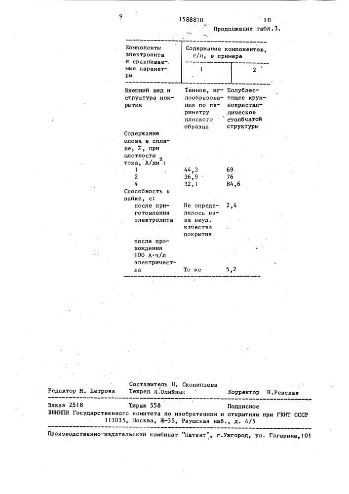 Электролит для осаждения покрытий сплавом олово - свинец (патент 1588810)