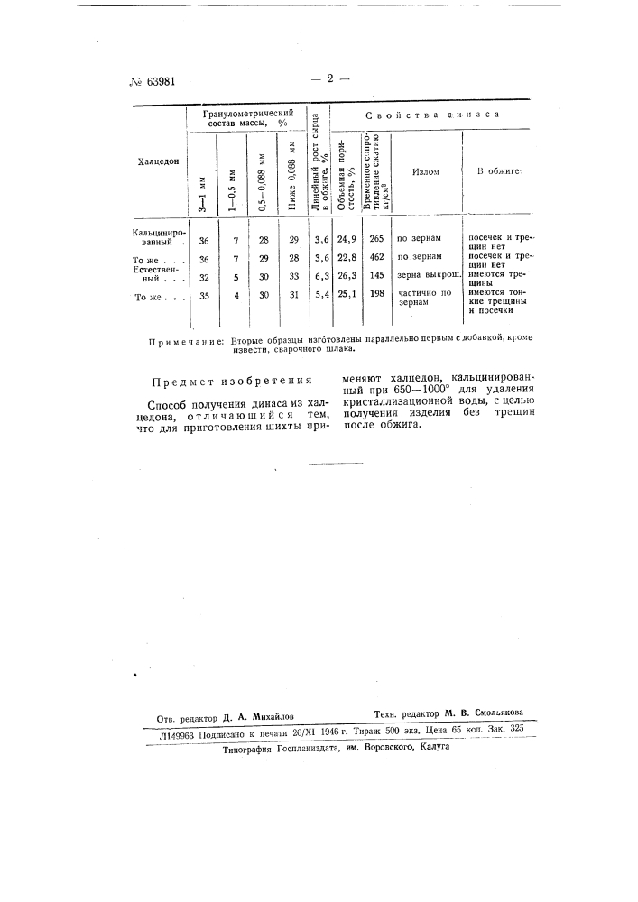 Способ изготовления динаса (патент 63981)