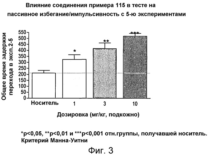 Модуляторы рецепторов 5-нт и способы их применения (патент 2542103)