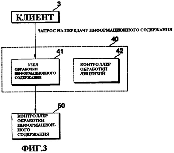Способ управления передачей данных, способ управления передачей информационного содержания, способ приобретения информации об обработке информационного содержания и система передачи информационного содержания (патент 2408150)