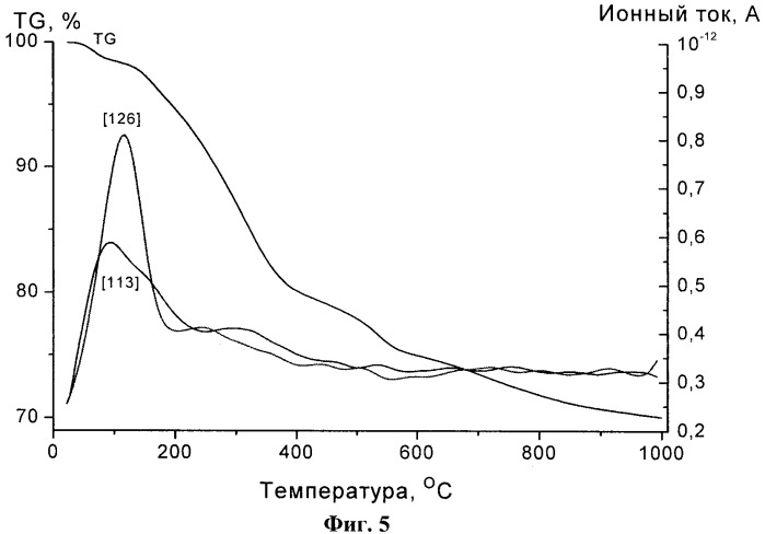 Способ получения пенографита (патент 2429194)