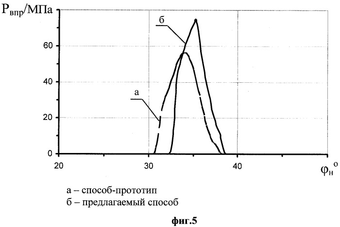 Способ регулирования подачи топлива в цилиндры дизеля (патент 2330176)