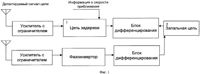 Способ согласования момента срабатывания неконтактного датчика цели и области возможного поражения цели (варианты) и система для его реализации (варианты) (патент 2334193)