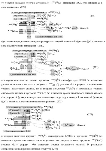 Функциональная структура сумматора f3( cd)max старших условно &quot;k&quot; разрядов параллельно-последовательного умножителя f ( cd), реализующая процедуру &quot;дешифрирования&quot; аргументов слагаемых [1,2sg h1] и [1,2sg h2] в &quot;дополнительном коде ru&quot; посредством арифметических аксиом троичной системы счисления f(+1,0,-1) и логического дифференцирования d1/dn   f1(+  -)d/dn (варианты русской логики) (патент 2476922)