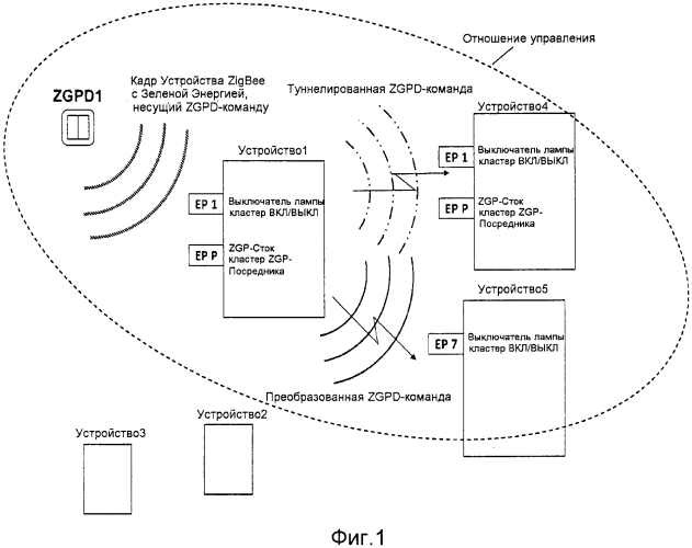 Способ функционирования и ввода в действие устройств в сети zigbee (патент 2584499)