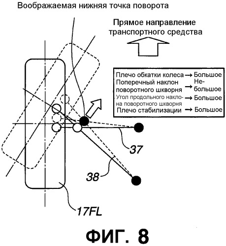 Моторное транспортное средство и способ управления выполнением руления для управляемого колеса (патент 2555902)