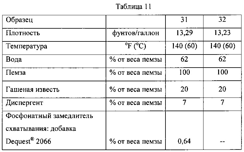 Активаторы схватывания цемента для цементных композиций с замедленным схватыванием и связанные с ними способы (патент 2618540)